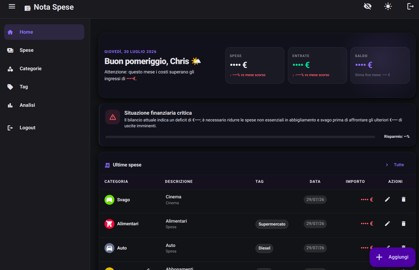 Bilancino Dashboard Screenshot